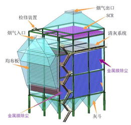 水泥窯高溫?zé)煔獬龎m脫硝一體化解決方案