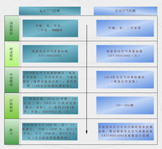 杭州風(fēng)鈴草環(huán)?？萍?室內(nèi)空氣凈化產(chǎn)品、抗菌防霉材料與有害氣體檢測儀的創(chuàng)新解決方案